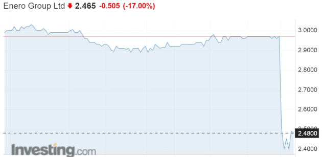 enero share price feb 16 2023