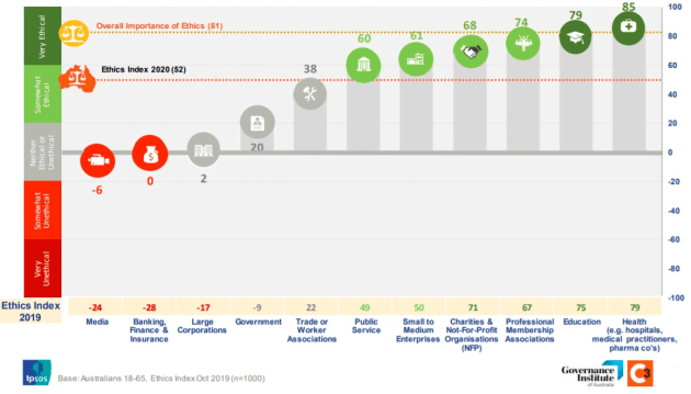 ethics - overall chart