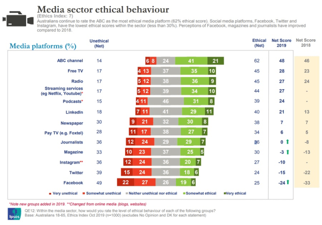 ethics