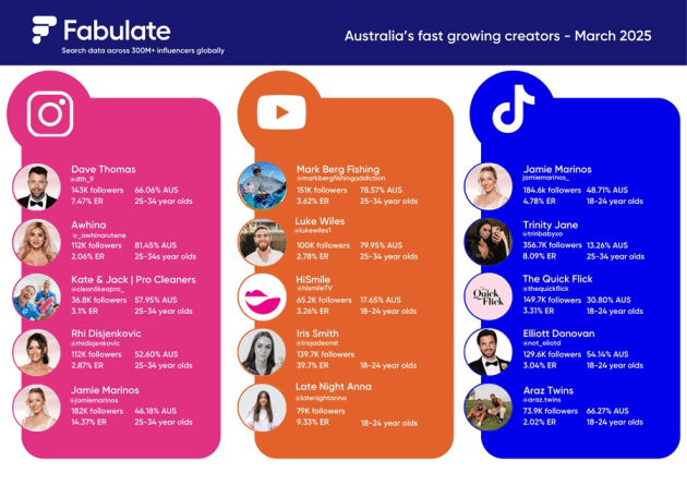 Fabulate Fast Five - March 2025 supplied