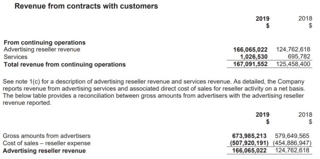 facebook ad revenue 2019