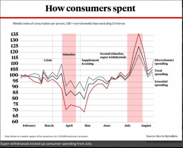 Facebook retail graph