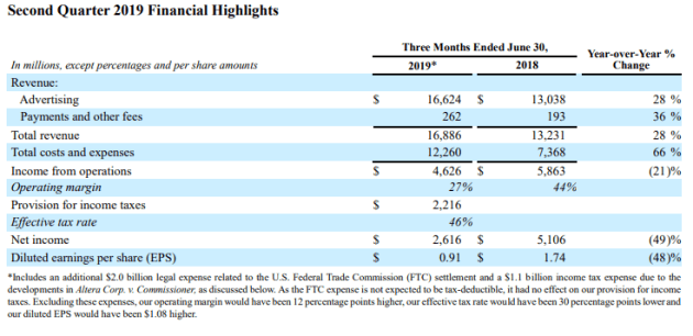 Facebook earnings