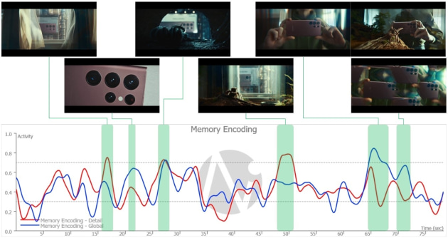 Figure 1_Successful Samsung Product Integration