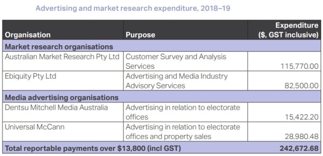 finance ad