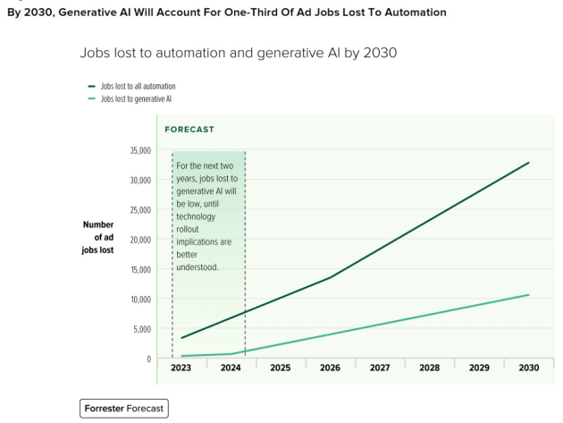 forrester ai report chatt june 2023 supplied