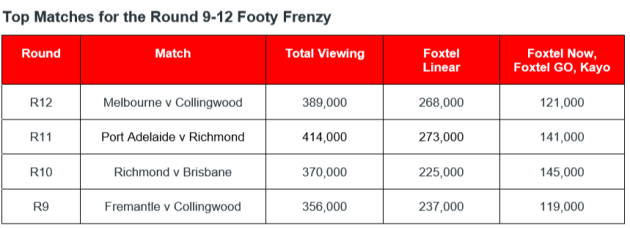 foxtel