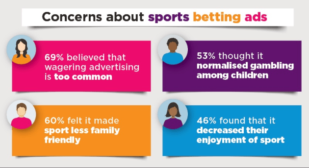 gambling ads - report marech 20223 - Australian Gambling Research Centre