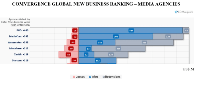 chart 1