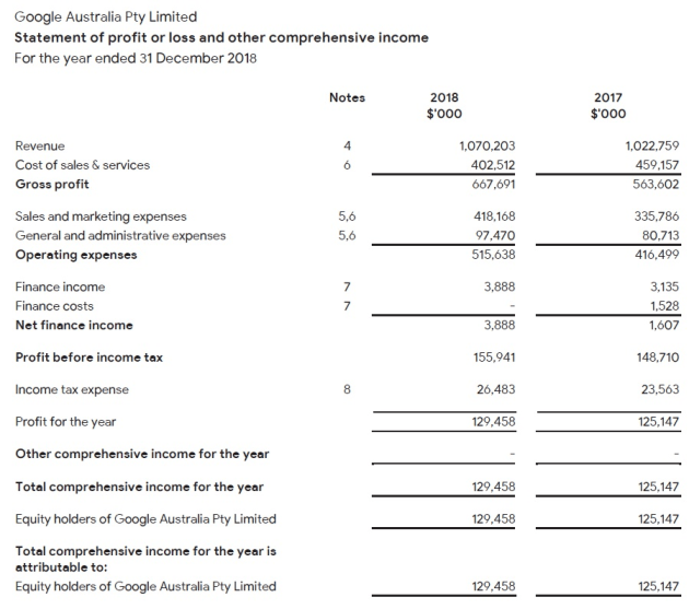 google australia income