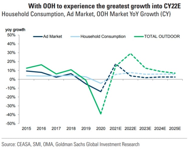 goldman sachs outdoor nov 2021