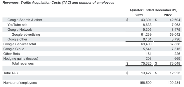 google dec q 202 - 2