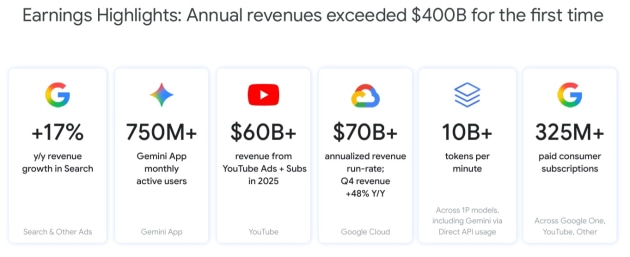 google dec q 2025 overview from announcement slides feb 2026