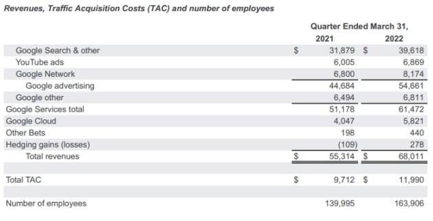 google march q 2022