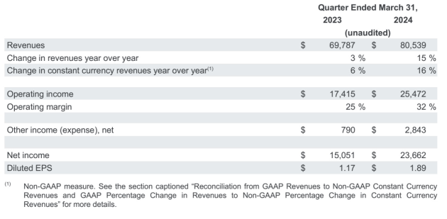 google march q 2024