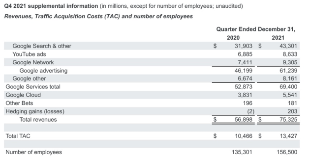 google q4 2021