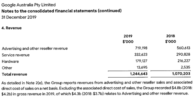 google financials 2019