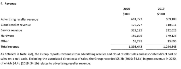 google financials 2020