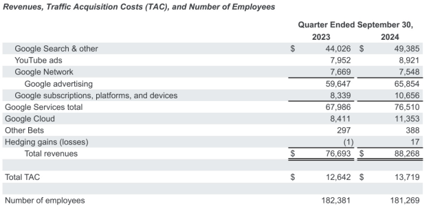 google sept quarter 2024 - from announcement oct