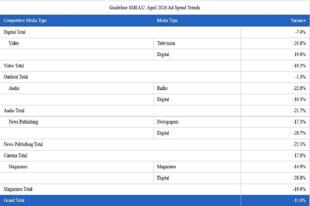 SMI Graph May 2026