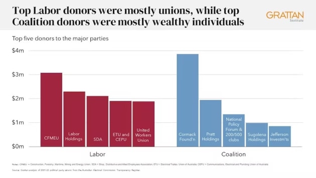 grattan federal election spend feb 2023 the conversation