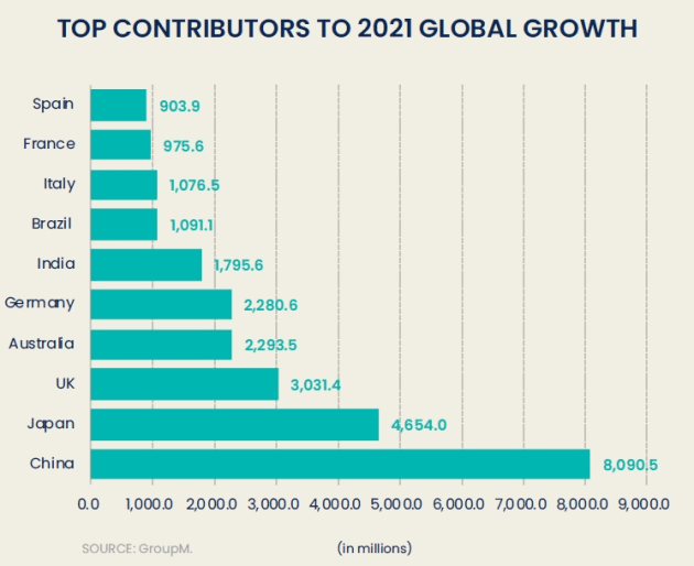 groupM forecasts June 2020