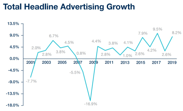 groupm forecasts 1