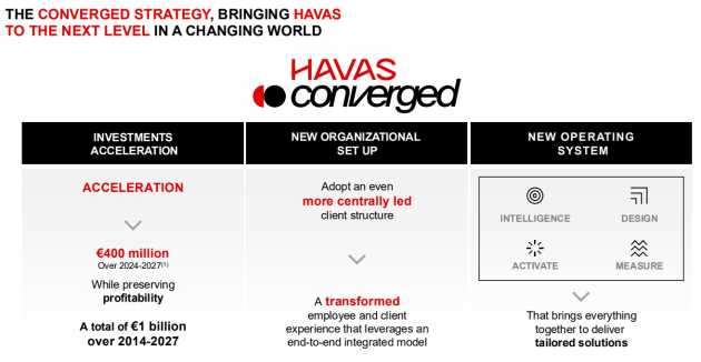havas deck nov 2024 2