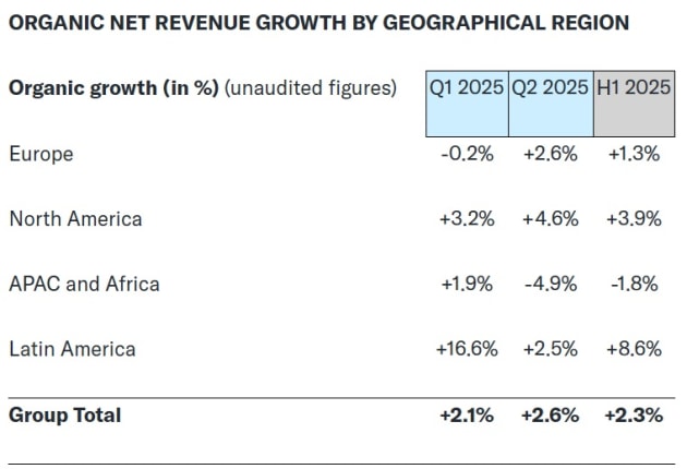 havas june half 2025 regional from announcement july