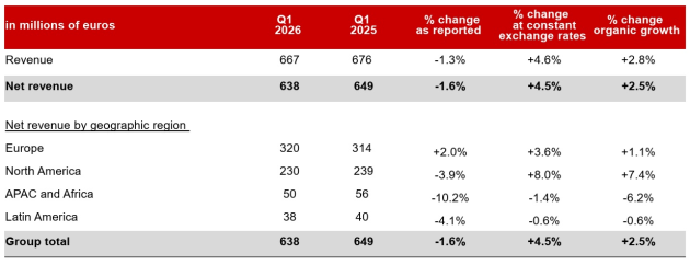 havas march quarter 2026 from announcement april