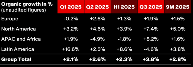 Havas sept q 2025 regions from announcement oct