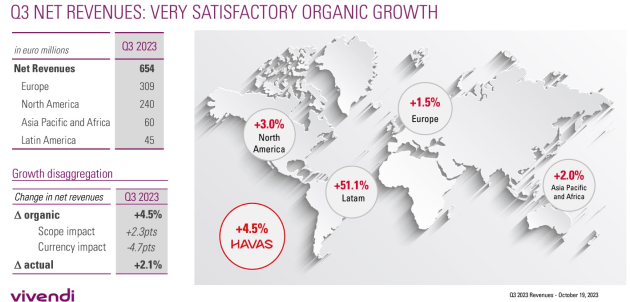 havas sept quarter 2023 from presentation