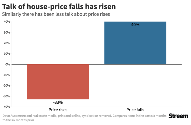 house price - rises and falls streem