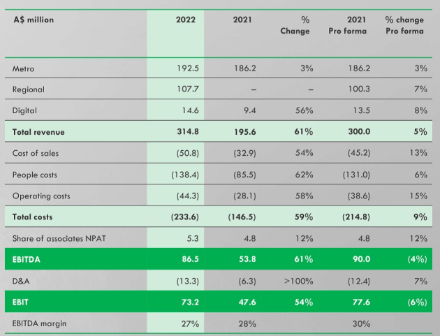 hte ht1 arn 2022 - radio feb 2023