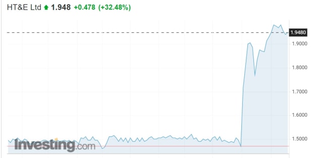 ht&E share price oct 29 2021