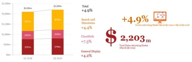 IAN march q 2019