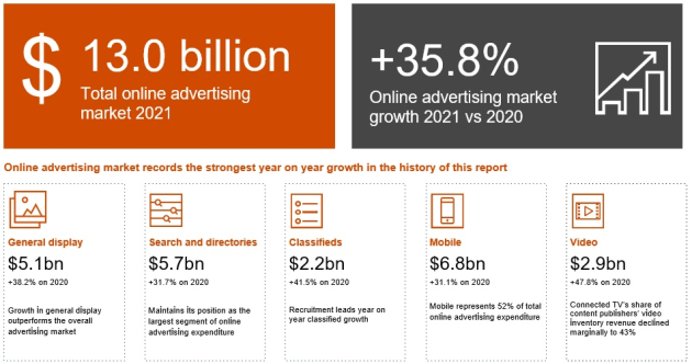 IAB 2021