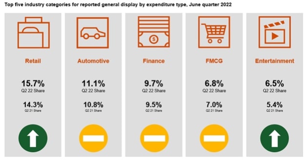 IAB Aust june q 2022