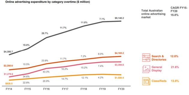 IAB time series