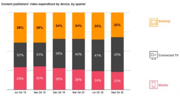 iab sept q 2020 - content