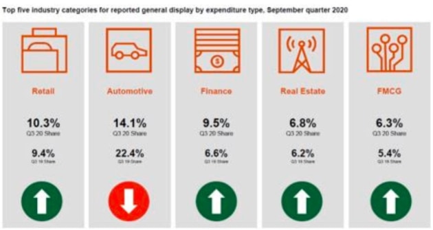 iab sept q 2020 - industry