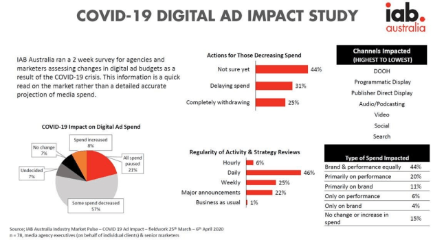 iab poll