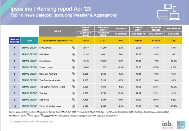 IAB top 10 banking may 2023
