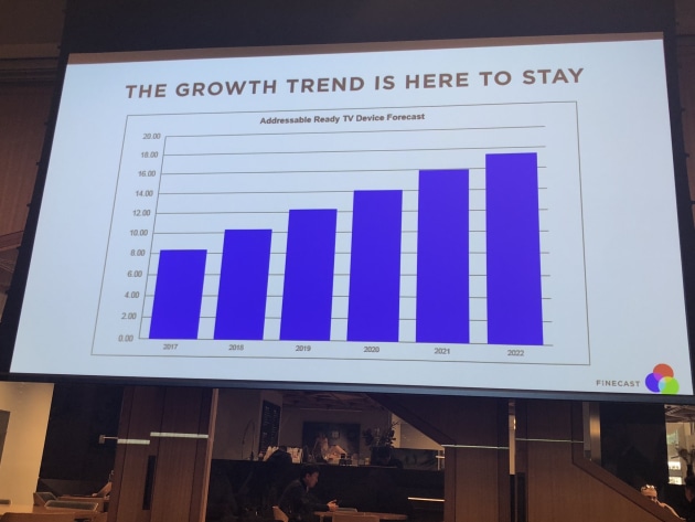 groupm growth