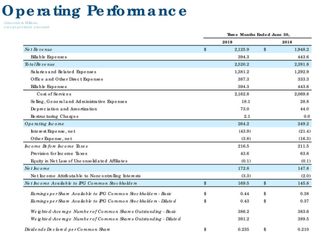 ipg 2nd quarter