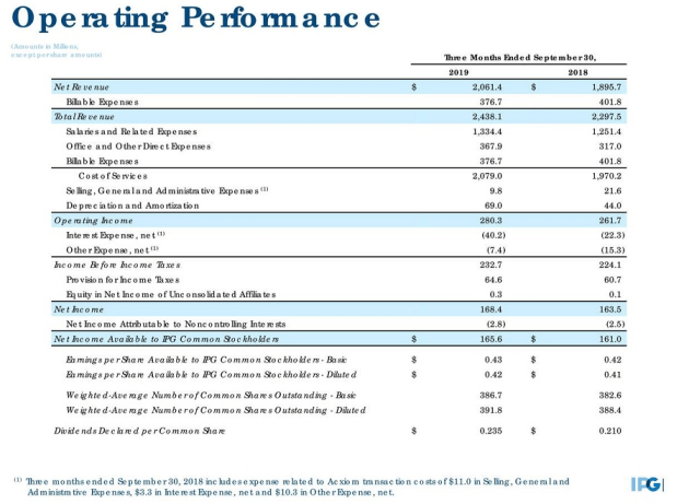 ipg 3rd q 2019