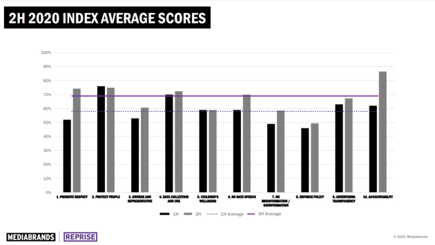 ipg index 2h 2020