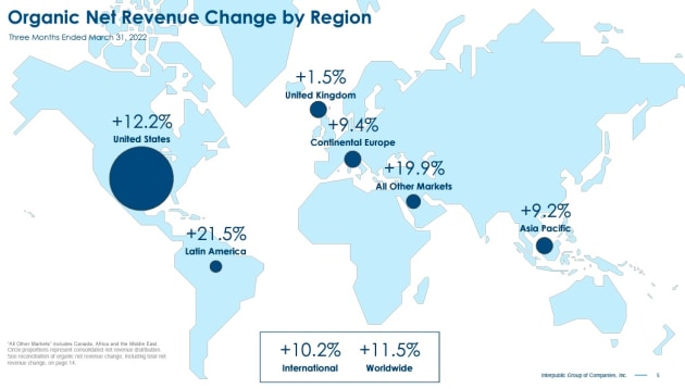 ipg organic growth by region march q 2022