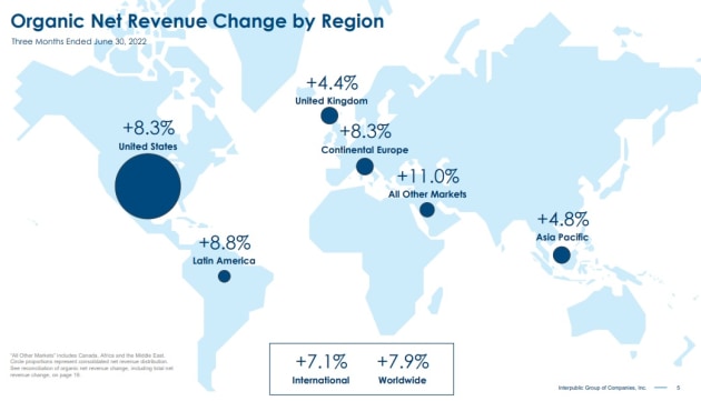 ipg q2 2022 revenue by regon