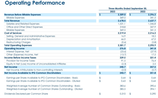 IPG sept q 2023